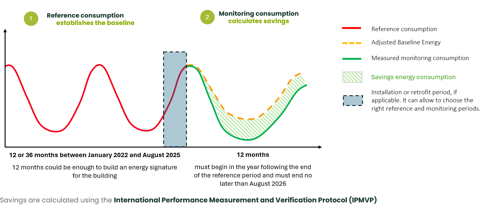 Baseline & Monitoring diagram